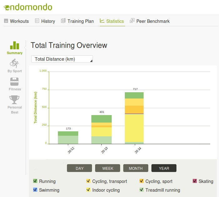endomondo-2014-717km